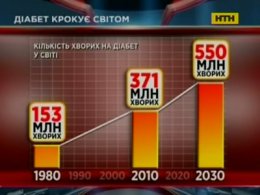 Чим небезпечний діабет і як йому запобігти