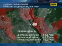 Засилье смога в Киеве заканчивается