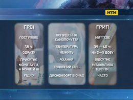 Опасный грипп - будьте внимательны
