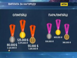 Героические украинские паралимпийцы - спортсмены второго сорта?