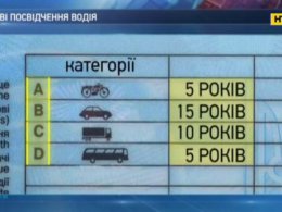 В Україні хочуть запровадити нові правила для водіїв