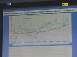 Українцям прогнозують прохолодний Великдень і спеку в травні