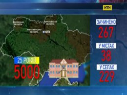 Закриття сільських шкіл веде до інтелектуального зубожіння нації