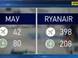 Руководство "Борисполя" уверяет: соглашение с Ryanair еще можно подписать