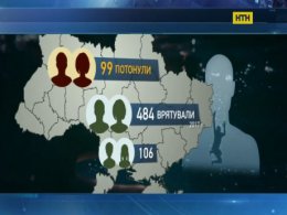 Статистика гибели и спасения на водоемах