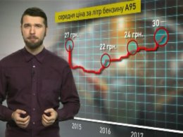 Цены на бензин бьют новые рекорды