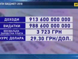 Депутаты приняли бюджет на 2018 год