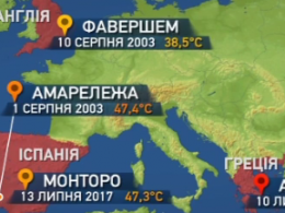 Синоптики готуються до нових температурних рекордів у Європі