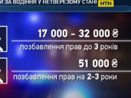 В Украине штрафы за возждение в нетрезвом состоянии увеличатся вдвое