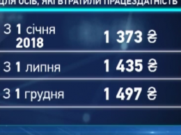 С 1 декабря в Украине вырастет минимальная пенсия