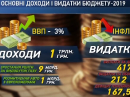 Украинские депутаты приняли бюджет на следующий год