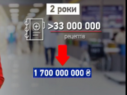 Незабаром в Україні з’являться електронні рецепти на медпрепарати