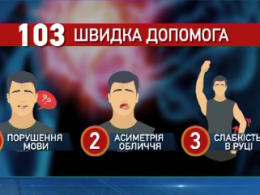 Як розпізнати інсульт і надати першу допомогу – поради медиків