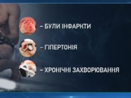 Київ готується до Водохреща: як безпечно занурюватись – поради експертів