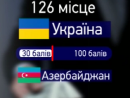 В Україні стало більше корупції