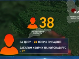 У МОЗ зафіксували вже 97 хворих на коронавірус