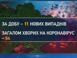 В Центре общественного здоровья МОЗ зафиксировали 11 новых случаев заболевания COVID - 19