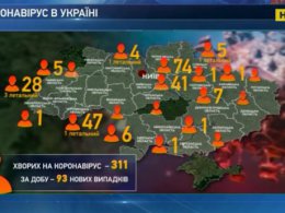 В Украине уже 311 больных коронавирусом