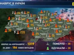 В Україні офіційно підтвердили ще 68 нових випадків коронавірусу лише за добу