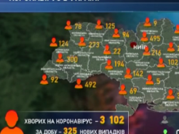 За сутки в Украине зафиксировали 325 новых случаев заражения COVID-19