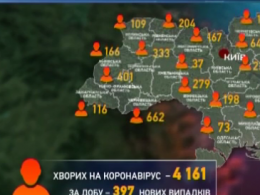 За сутки в Украине зафиксировали 397 новых случаев заражения коронавирусом