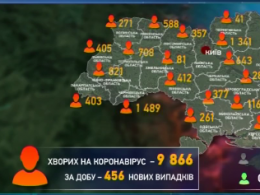 За останню добу в Україні зафіксували 456 нових випадків зараження коронавірусом