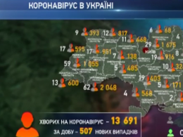 В Украине зафиксировали 507 новых случаев заражения коронавирусом