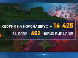 В Украине за сутки зафиксировали 402 новых случая заражения Ковид-19