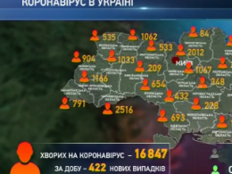 422 новых случая коронавируса зафиксировали в Украине за сутки