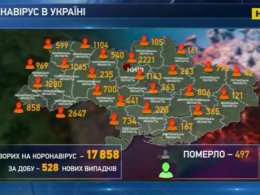 Четвертий день поспіль в Україні фіксують збільшення випадків коронавіруса