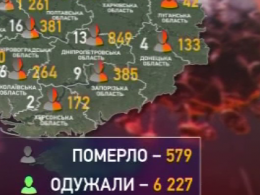 В Україні за минулу добу на Ковід-19 захворіли 476 осіб