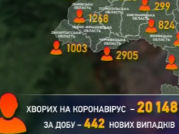 В Україні 442 людей захворіли на Ковід-19 за останню добу