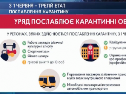 З 1 червня в Україні запровадили третій етап послаблення карантину
