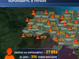 Ковид-19 в Украине идет на спад