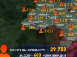 В Украине за прошедшие сутки зафиксировали  683 больных Ковид-19