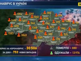 За минувшие сутки в Украине подтвердились 753 новых случая заражения