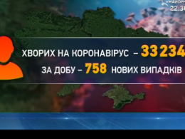 В Україні рекордна від початку епідемії смертність від Ковід-19