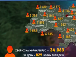 В Украине новый коронавирусный антирекорд: за минувшие сутки зафиксировали 829 новых заражений