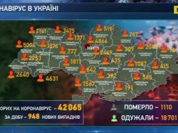 В Украине 948 новых заражений коронавирусом за сутки