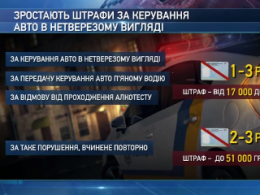 В Украине выросли штрафы за вождение в нетрезвом состоянии