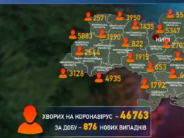 27 украинцев  умерли за минувшие сутки от осложнений, вызванных коронавирусом