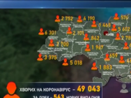 В Украине существенно уменьшилось количество новых больных COVID-19