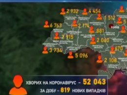 В Украине за прошедшие сутки от COVID-19 вылечились 1016 больных