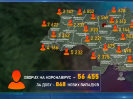 848 українців заразилися коронавірусом за останню добу