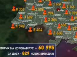 За последние сутки 829 украинцев заболели коронавирусом