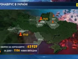 В Україні за останню добу виявили 1106 випадків коронавірусу