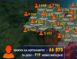 Коронавирус продолжает атаковать украинцев: за прошедшие сутки диагноз подтвердили еще у 919 человек