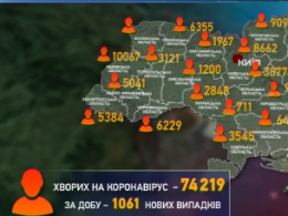 Коронавірус убив 26 українців за останню добу