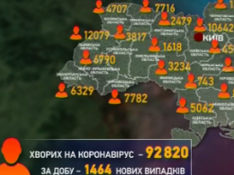 19 человек умерли от коронавируса за последние сутки в Украине