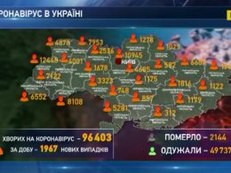 Новий антирекорд зафіксували в Україні: за минулу добу інфікувалися 1967 людей